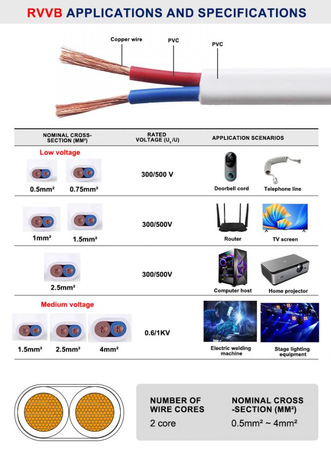G Rvvb RVVB Flat PVC Sheathed Cable for Appliances & Lighting